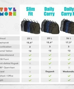 Begroting 😍 TRVLMORE Rugzak - 36 L - 17,3 Inch - Laptop Rugtas - Waterafstotend - Groen 🔥 -ACROPAQ Shop 550x555 4