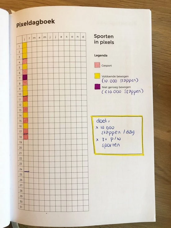 Beste Verkoop ⌛ Cynthia Schultz Structuurjunkie Dagboek ✨ 9 Beste Verkoop ⌛ Cynthia Schultz Structuurjunkie Dagboek ✨ - Afbeelding 7